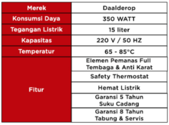 Spesifikasi Daalderop Water Heater 15ltr